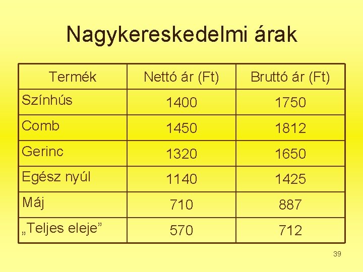 Nagykereskedelmi árak Termék Nettó ár (Ft) Bruttó ár (Ft) Színhús 1400 1750 Comb 1450