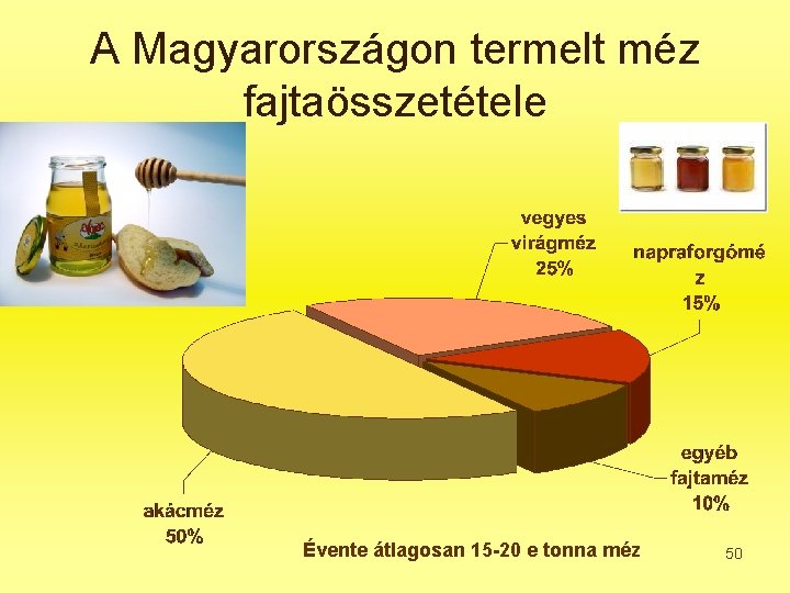 A Magyarországon termelt méz fajtaösszetétele Évente átlagosan 15 -20 e tonna méz 50 