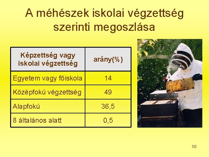 A méhészek iskolai végzettség szerinti megoszlása Képzettség vagy iskolai végzettség arány(%) Egyetem vagy főiskola