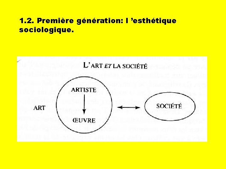 1. 2. Première génération: l ’esthétique sociologique. 