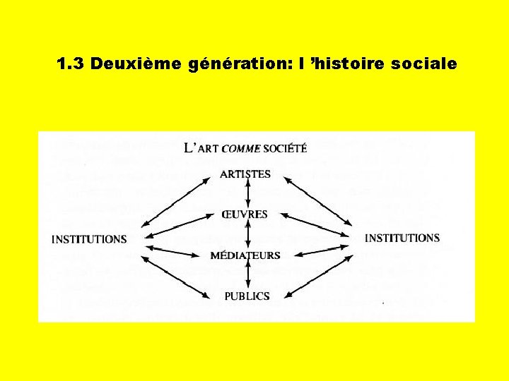 1. 3 Deuxième génération: l ’histoire sociale 