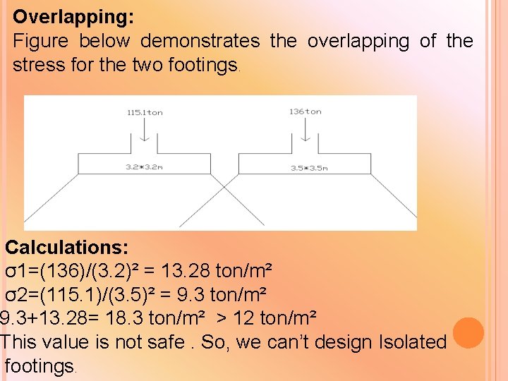 Overlapping: Figure below demonstrates the overlapping of the stress for the two footings. Calculations: Overlapping: Figure below demonstrates the overlapping of the stress for the two footings. Calculations: