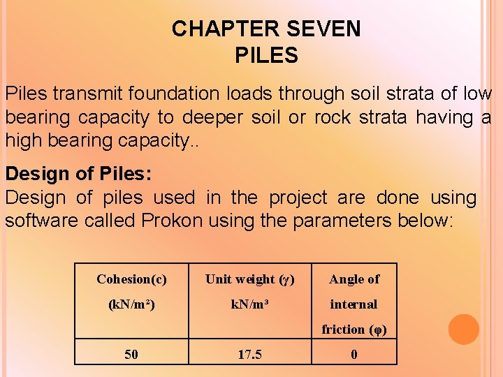 CHAPTER SEVEN PILES Piles transmit foundation loads through soil strata of low bearing capacity CHAPTER SEVEN PILES Piles transmit foundation loads through soil strata of low bearing capacity