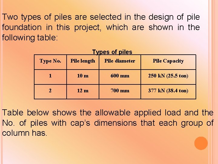 Two types of piles are selected in the design of pile foundation in this Two types of piles are selected in the design of pile foundation in this