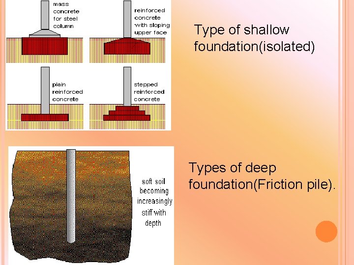 Type of shallow foundation(isolated) Types of deep foundation(Friction pile). Type of shallow foundation(isolated) Types of deep foundation(Friction pile).