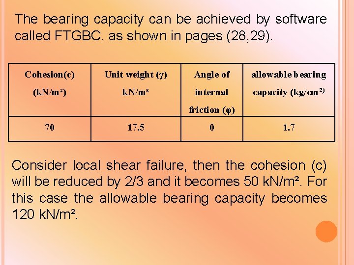 The bearing capacity can be achieved by software called FTGBC. as shown in pages The bearing capacity can be achieved by software called FTGBC. as shown in pages
