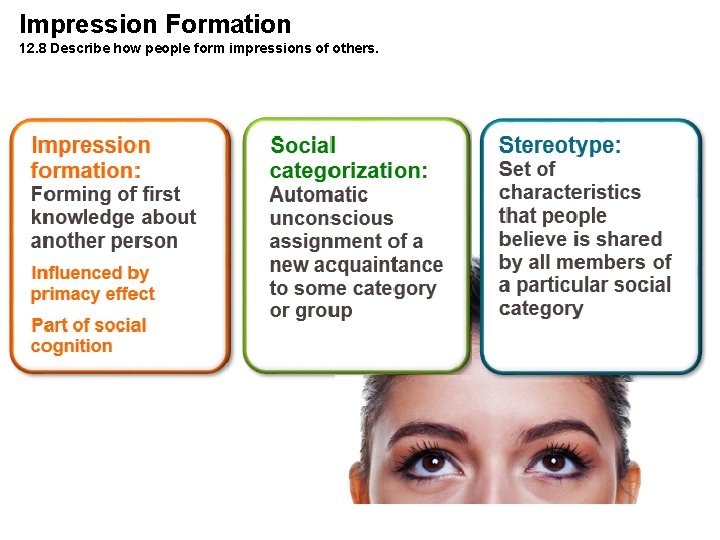 Impression Formation 12. 8 Describe how people form impressions of others. 