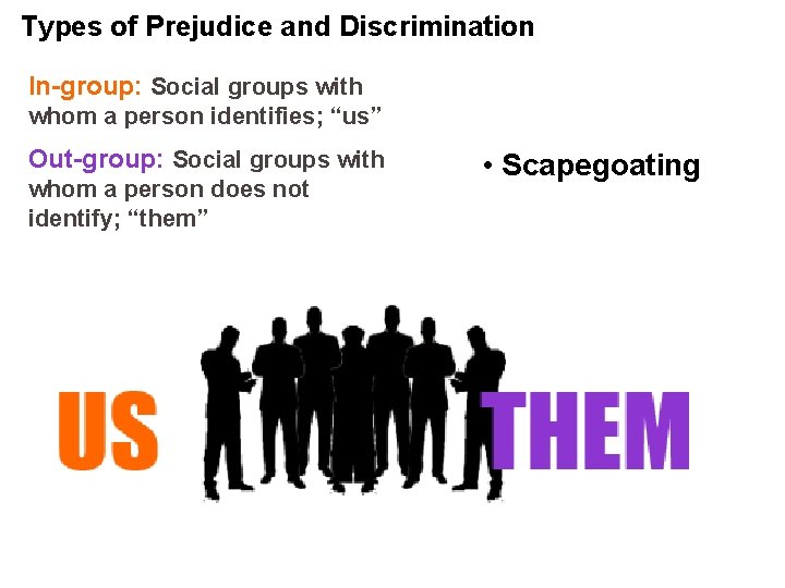 Types of Prejudice and Discrimination In-group: Social groups with whom a person identifies; “us”