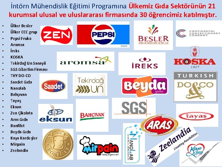 İntörn Mühendislik Eğitimi Programına Ülkemiz Gıda Sektörünün 21 kurumsal ulusal ve uluslararası firmasında 30