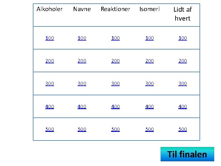 Alkoholer Navne Reaktioner Isomeri Lidt af hvert 100 100 100 200 200 200 300