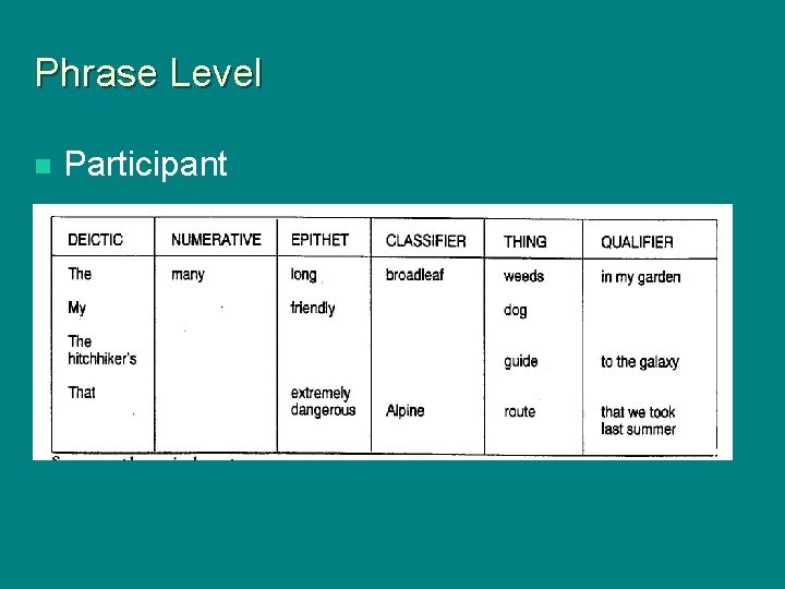 Phrase Level n Participant 