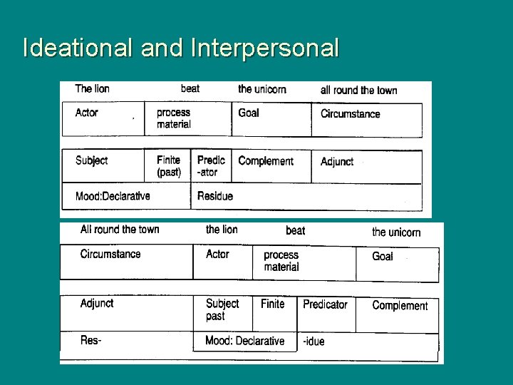 Ideational and Interpersonal 