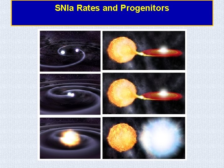 SNIa Rates and Progenitors 
