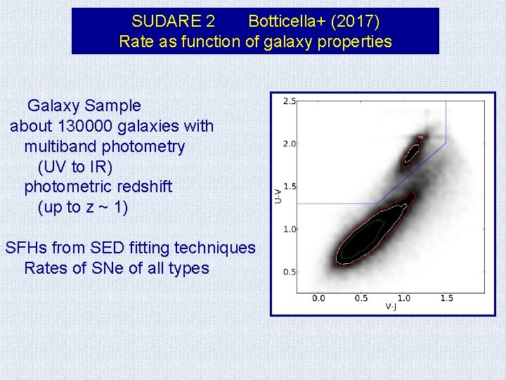 SUDARE 2 Botticella+ (2017) Rate as function of galaxy properties Galaxy Sample about 130000