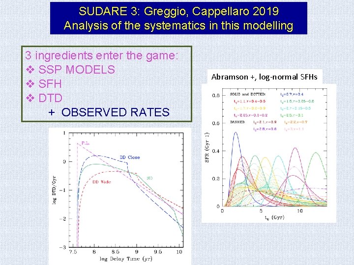 SUDARE 3: Greggio, Cappellaro 2019 Analysis of the systematics in this modelling 3 ingredients