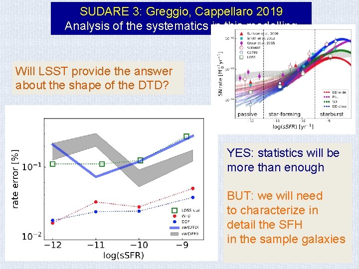 SUDARE 3: Greggio, Cappellaro 2019 Analysis of the systematics in this modelling Will LSST