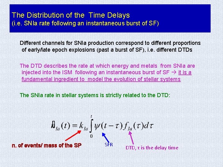 The Distribution of the Time Delays (i. e. SNIa rate following an instantaneous burst