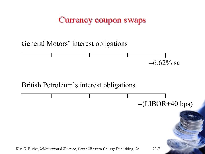 Currency coupon swaps Kirt C. Butler, Multinational Finance, South-Western College Publishing, 2 e 20