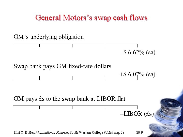 General Motors’s swap cash flows Kirt C. Butler, Multinational Finance, South-Western College Publishing, 2