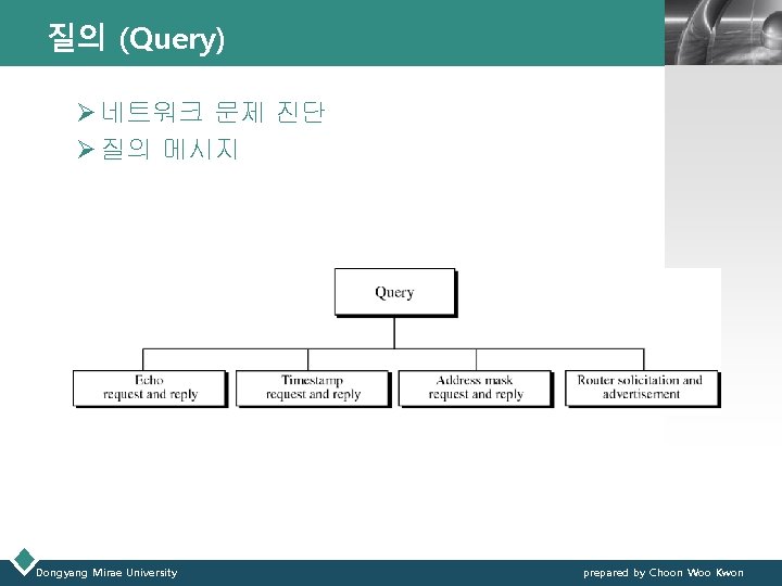 질의 (Query) LOGO Ø 네트워크 문제 진단 Ø 질의 메시지 Dongyang Mirae University prepared