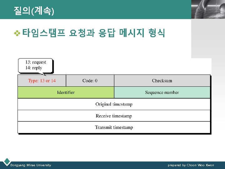 질의(계속) LOGO v 타임스탬프 요청과 응답 메시지 형식 Dongyang Mirae University prepared by Choon