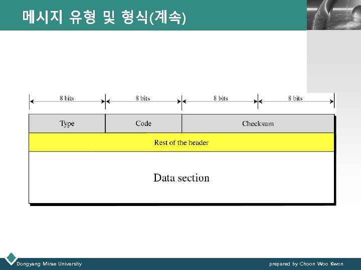 메시지 유형 및 형식(계속) Dongyang Mirae University LOGO prepared by Choon Woo Kwon 