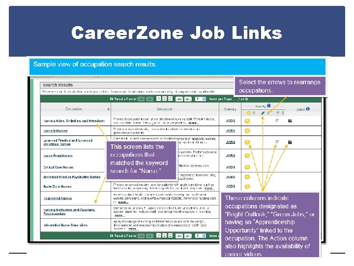 Career. Zone Job Links 