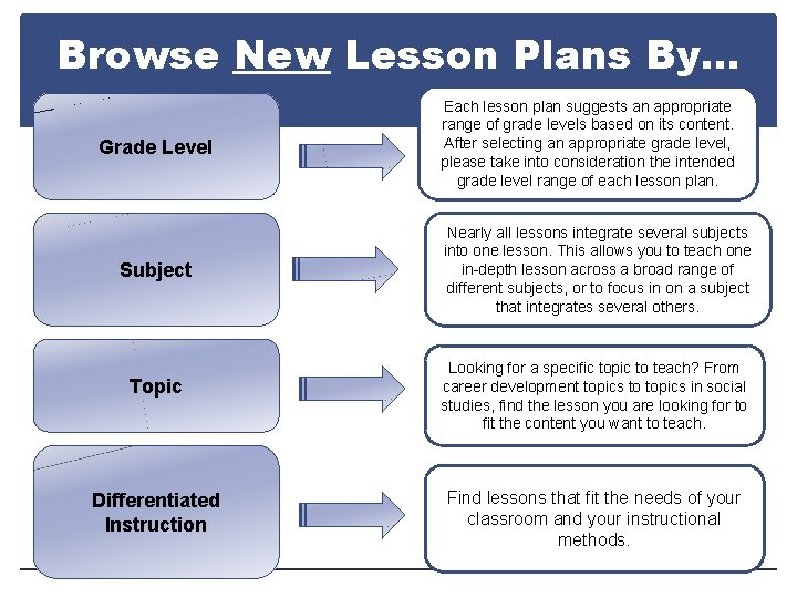 Browse New Lesson Plans By… Grade Level Subject Topic Differentiated Instruction Each lesson plan