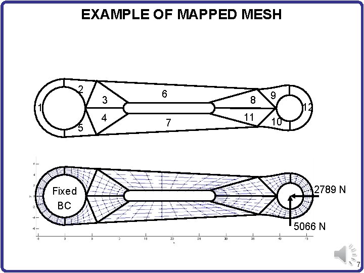 EXAMPLE OF MAPPED MESH 2 1 5 Fixed BC 3 4 6 7 8