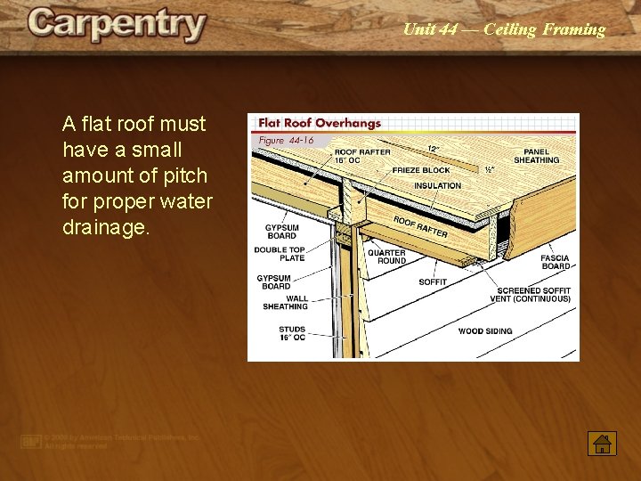Unit 44 — Ceiling Framing A flat roof must have a small amount of