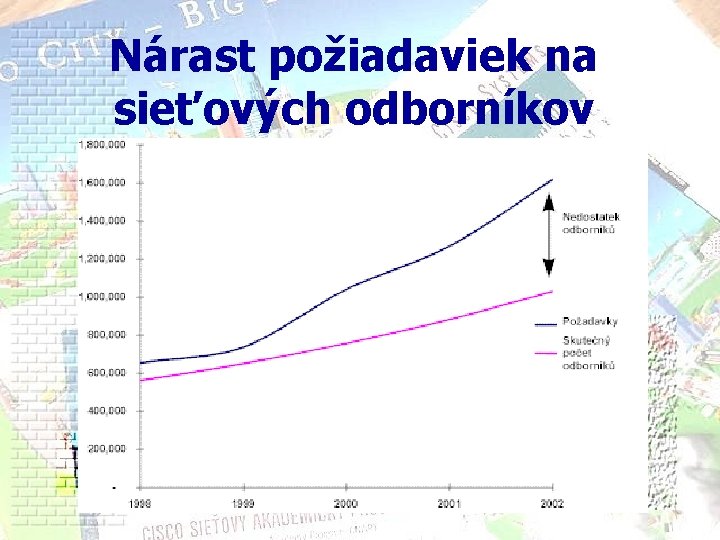 Nárast požiadaviek na sieťových odborníkov Nárast požiadaviek na sieťových odborníkov