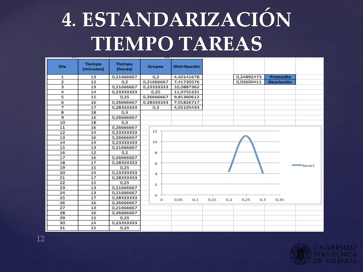 4. ESTANDARIZACIÓN TIEMPO TAREAS 12 4. ESTANDARIZACIÓN TIEMPO TAREAS 12