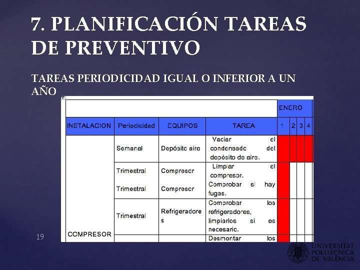 7. PLANIFICACIÓN TAREAS DE PREVENTIVO TAREAS PERIODICIDAD IGUAL O INFERIOR A UN AÑO 19 7. PLANIFICACIÓN TAREAS DE PREVENTIVO TAREAS PERIODICIDAD IGUAL O INFERIOR A UN AÑO 19