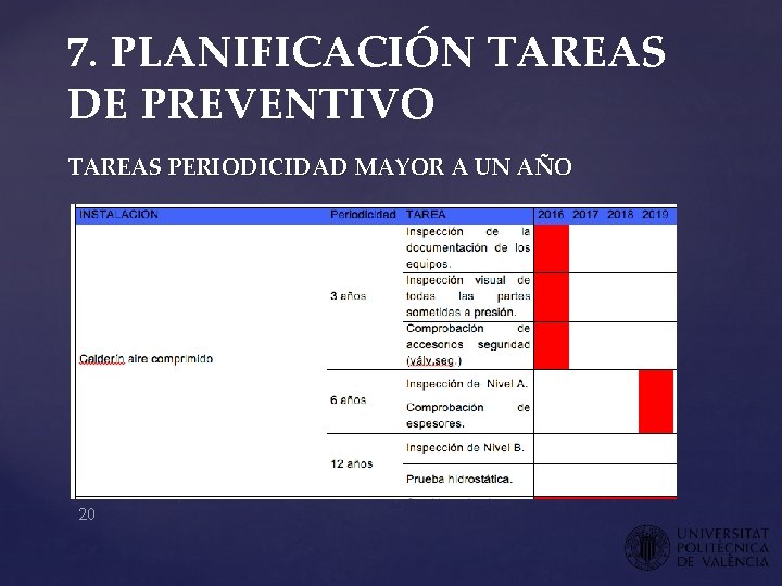 7. PLANIFICACIÓN TAREAS DE PREVENTIVO TAREAS PERIODICIDAD MAYOR A UN AÑO 20 7. PLANIFICACIÓN TAREAS DE PREVENTIVO TAREAS PERIODICIDAD MAYOR A UN AÑO 20