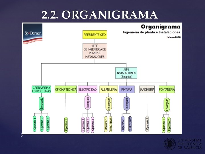 2. 2. ORGANIGRAMA 5 2. 2. ORGANIGRAMA 5