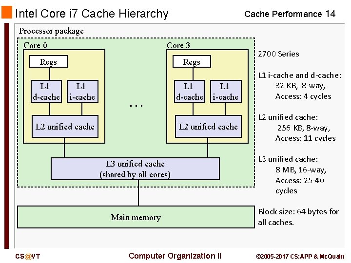 Intel Core i 7 Cache Hierarchy Cache Performance 14 Processor package Core 0 Core