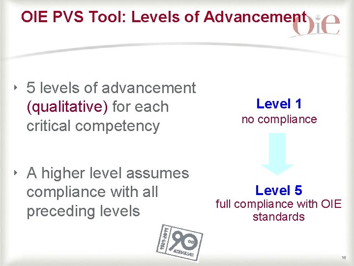 OIE PVS Tool: Levels of Advancement ‣ 5 levels of advancement (qualitative) for each OIE PVS Tool: Levels of Advancement ‣ 5 levels of advancement (qualitative) for each