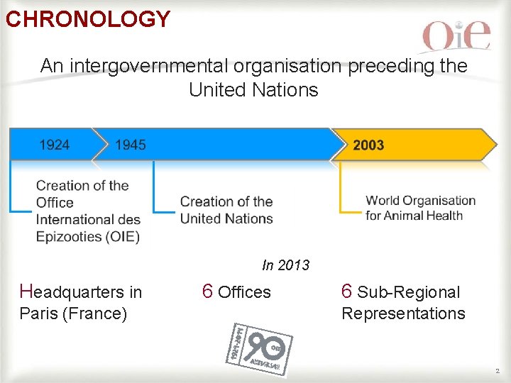 CHRONOLOGY An intergovernmental organisation preceding the United Nations In 2013 Headquarters in Paris (France) CHRONOLOGY An intergovernmental organisation preceding the United Nations In 2013 Headquarters in Paris (France)