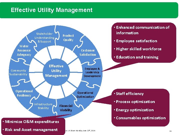 Effective Utility Management Stakeholder Understanding & Support Product Quality Water Resource Adequacy Community Sustainability