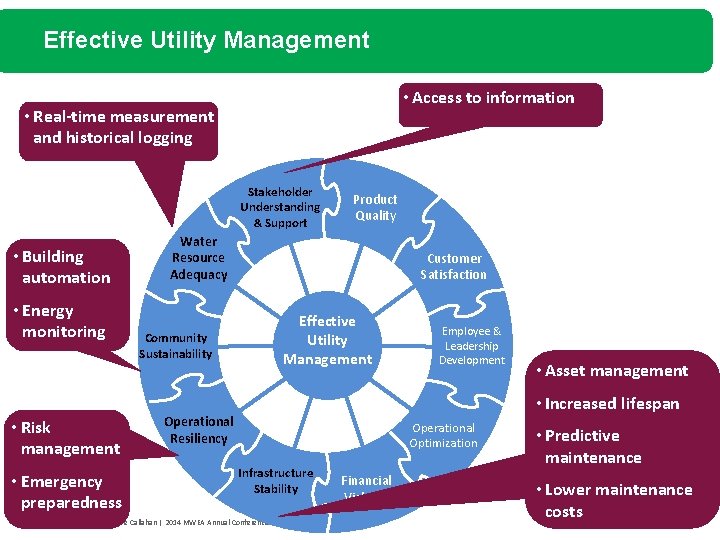 Effective Utility Management • Access to information • Real-time measurement and historical logging Stakeholder