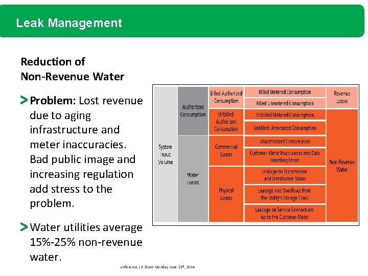 Leak Management Reduction of Non-Revenue Water Problem: Lost revenue due to aging infrastructure and