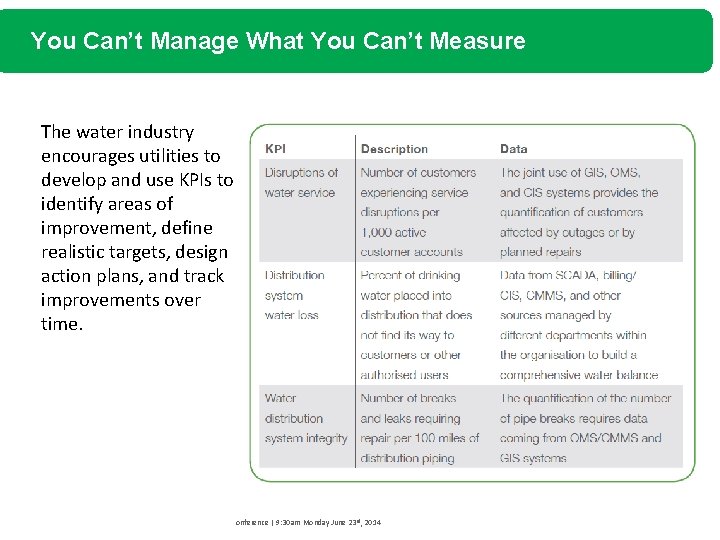You Can’t Manage What You Can’t Measure The water industry encourages utilities to develop