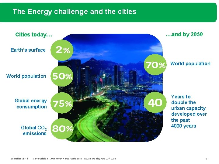 The Energy challenge and the cities Cities today… …and by 2050 Earth’s surface World