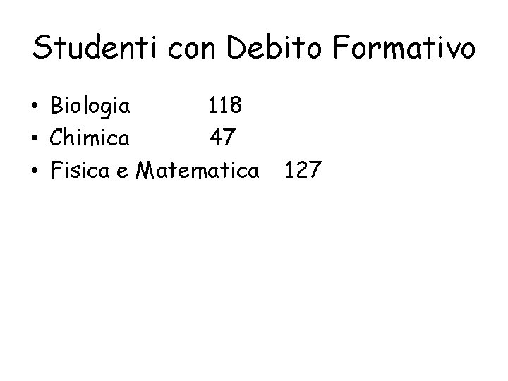 Studenti con Debito Formativo • Biologia 118 • Chimica 47 • Fisica e Matematica