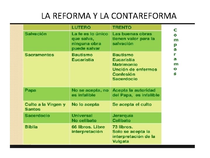 LA REFORMA Y LA CONTAREFORMA 