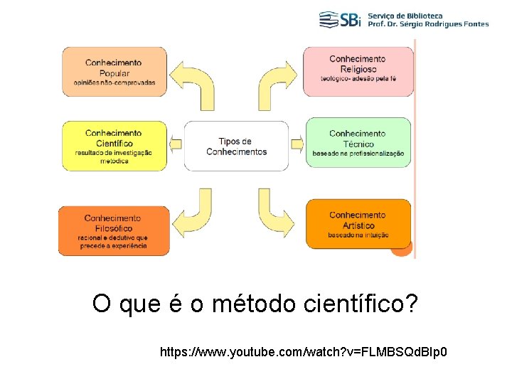 O que é o método científico? https: //www. youtube. com/watch? v=FLMBSQd. BIp 0 