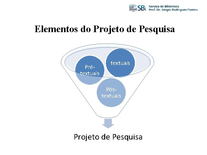 Elementos do Projeto de Pesquisa Prétextuais Póstextuais Projeto de Pesquisa 