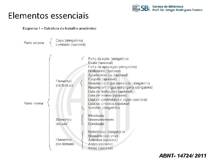 Elementos essenciais ABNT- 14724/ 2011 