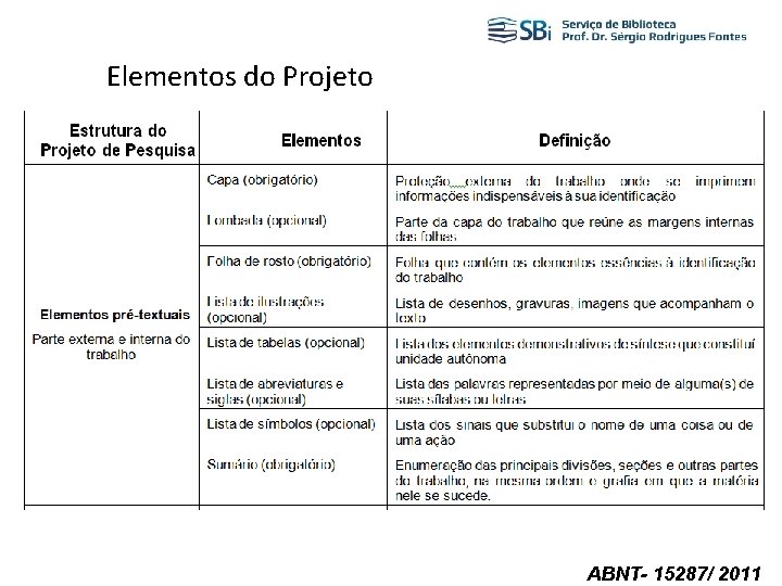 Elementos do Projeto ABNT- 15287/ 2011 