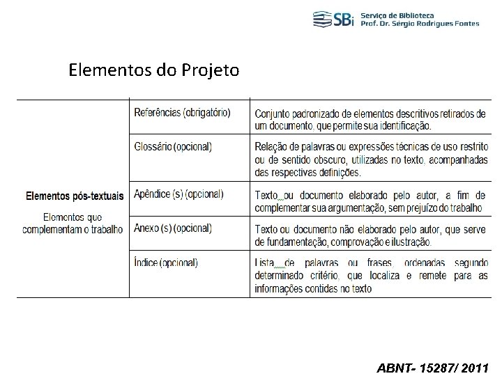 Elementos do Projeto ABNT- 15287/ 2011 